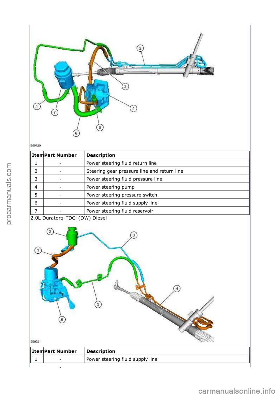 FORD GALAXY 2006  Service Repair Manual \f\fDescription\b
Power\fsteering\ffluid\freturn\fline\f
Steering\fge\br\fpressure\fline\f\bnd\freturn\fline\f
Power\fsteering\ffluid\fpressure\fline\f
Power\fsteering\fpump\f
Power\fsteering\fpressur