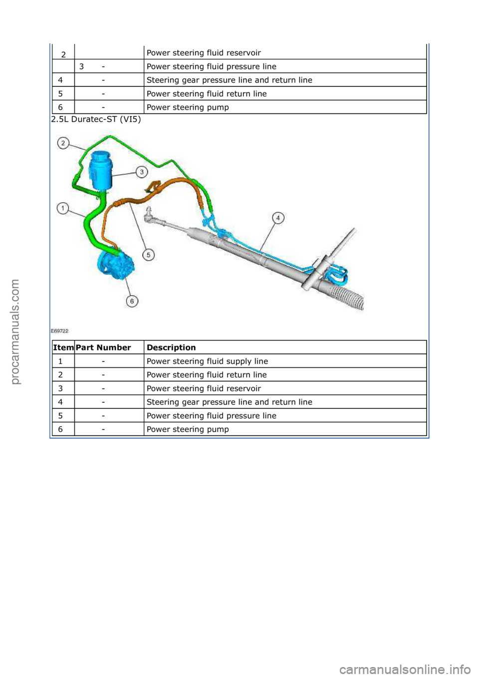 FORD GALAXY 2006  Service Repair Manual Power\fsteering\ffluid\freservoir\f
Power\fsteering\ffluid\fpressure\fline\f
Steering\fge\br\fpressure\fline\f\bnd\freturn\fline\f
Power\fsteering\ffluid\freturn\fline\f
Power\fsteering\fpump\f
2.5L\f