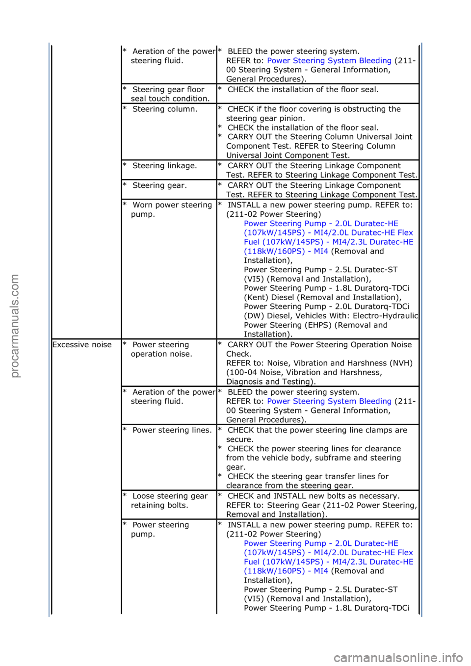 FORD GALAXY 2006  Service Repair Manual Aer\btion\fof\fthe\fpower\f
steering\ffluid.\f
*
BLEED\fthe\fpower\fsteering\fsystem.\f\f
REFER\fto:\f Power\fSteering\fSystem\fBleeding \f(211-
00\f

Steering\fSystem\f-\fGener\bl\fInform\btion,\f
Ge