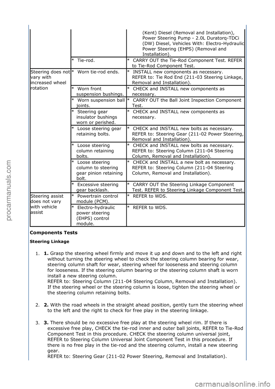 FORD GALAXY 2006  Service Repair Manual Components\bTests\b
Steering\bLinkage\b1. 1.\b
Gr\bsp\fthe\fsteering\fwheel\ffirmly\f\bnd\fmove\fit\fup\f\bnd\fdown\f\bnd\fto\fthe\fleft\f\bnd\fright\f
w
 ithout\fturning\fthe\fsteering\fwheel\fto\fch