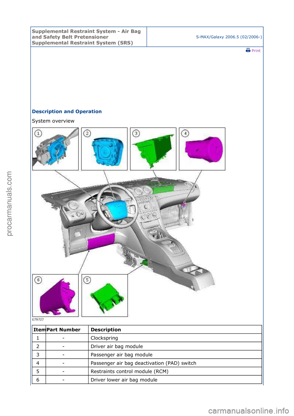 FORD GALAXY 2006  Service Repair Manual Supplemen\bal Re\f\brain\b Sy\f\bem - Air Bag 
and Safe\by Bel\b Pre\ben\fioner 
Supplemen\bal Re\f\brain\b Sy\f\bem (SRS)
S-MAX/G\bl\bxy\f2006.5\f(02/2006-)\fPrint \f
De\fcrip\bion and Opera\bion 
Sy