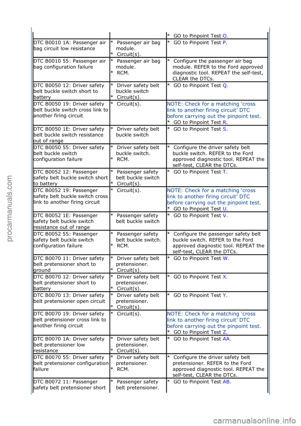 FORD GALAXY 2006  Service Repair Manual GO\fto\fPinpoint\fTest\fO.\f\f
*
DTC\fB0010\f1A:\fP\bssenger\f\bir\f
b\bg\fcircuit\flow\fresist\bnceP\bssenger\f\bir\fb\bg\f
module.\f Circuit(s).\f
*
*GO\fto\fPinpoint\fTest\f
P.\f\f
*
DTC\fB0010\f55