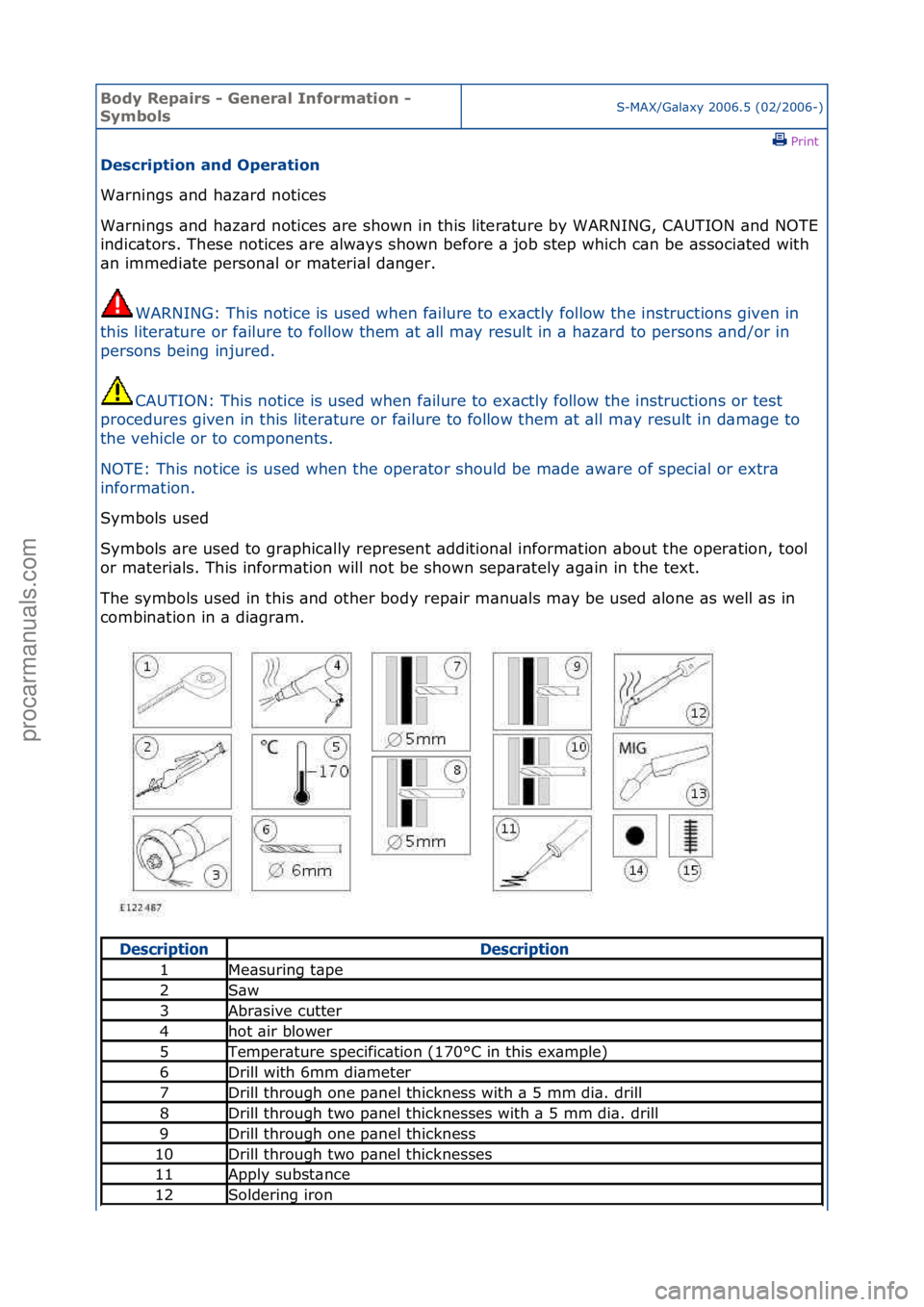 FORD GALAXY 2006  Service Repair Manual Body Re\bair\f - General Information - 
Symbol\fS-MAX/G\bl\bxy\f2006.5\f(02/2006-)\fPrint \f
De\fcri\btion and O\beration 
W\brnings\f\bnd\fh\bz\brd\fnotices\f
W\br

nings\f\bnd\fh\bz\brd\fnotices\f\b