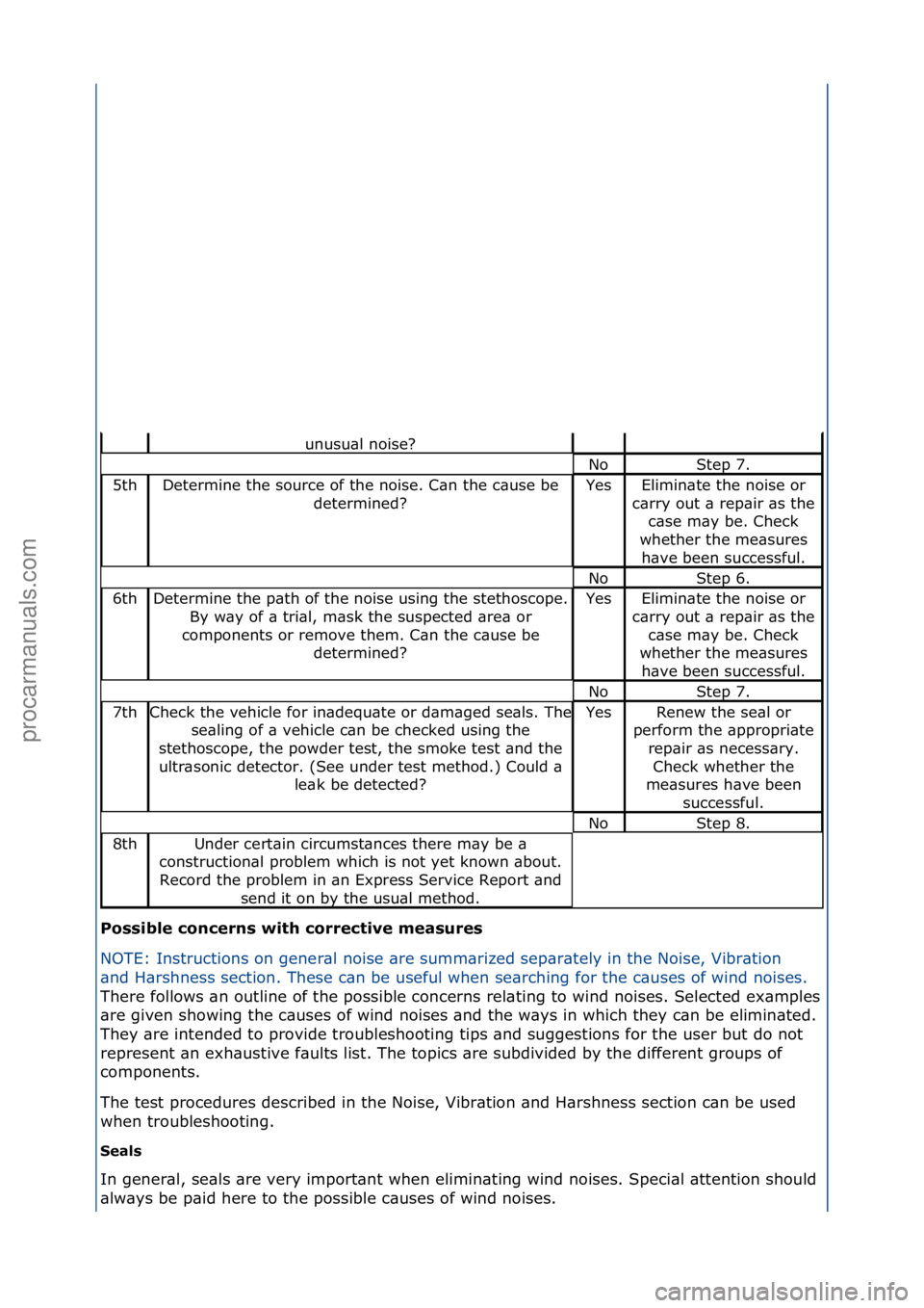 FORD GALAXY 2006  Service Repair Manual Po\f\fible concern\f with corrective mea\fure\f 
NOTE:\fInstructions\fon\fgener\bl\fnoise\f\bre\fsumm\brized\fsep
\br\btely\fin\fthe\fNoise,\fVibr\btion\f
\bnd\fH\brshness\fsection.\fThese\fc\bn\fbe\f