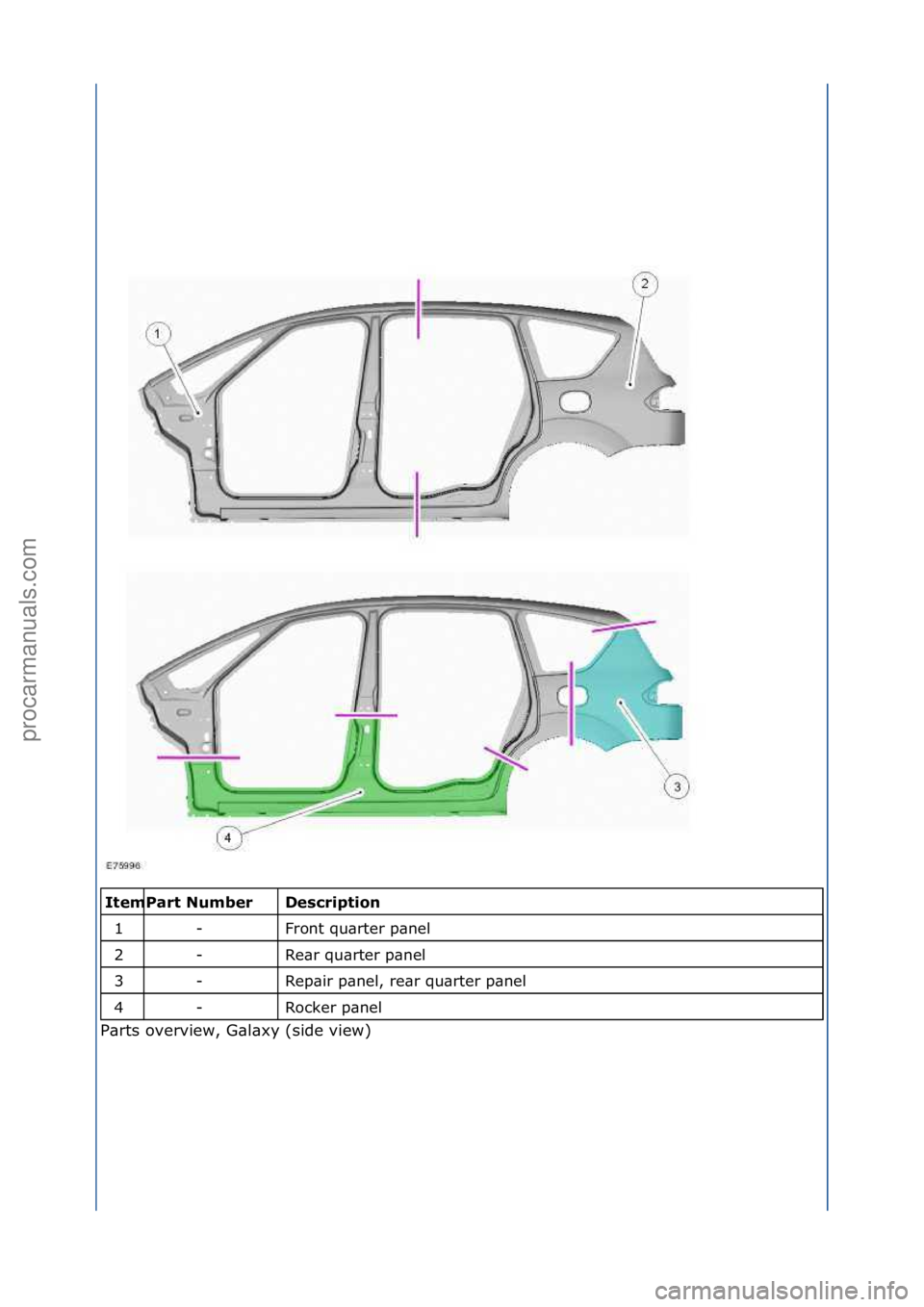 FORD GALAXY 2006  Service Repair Manual \f\fDe\fcri\btion 
Front\fqu\brter\fp\bnel\f
Re\br\fqu\brter\fp\bnel\f
Rep\bir\fp\bnel,\fre\br\fqu\brter\fp\bnel\f
Rocker\fp\bnel\f
P\brts\foverview,\fG\bl\bxy\f(side\fview)\f Item
1
2
3
4
\f
Part Num