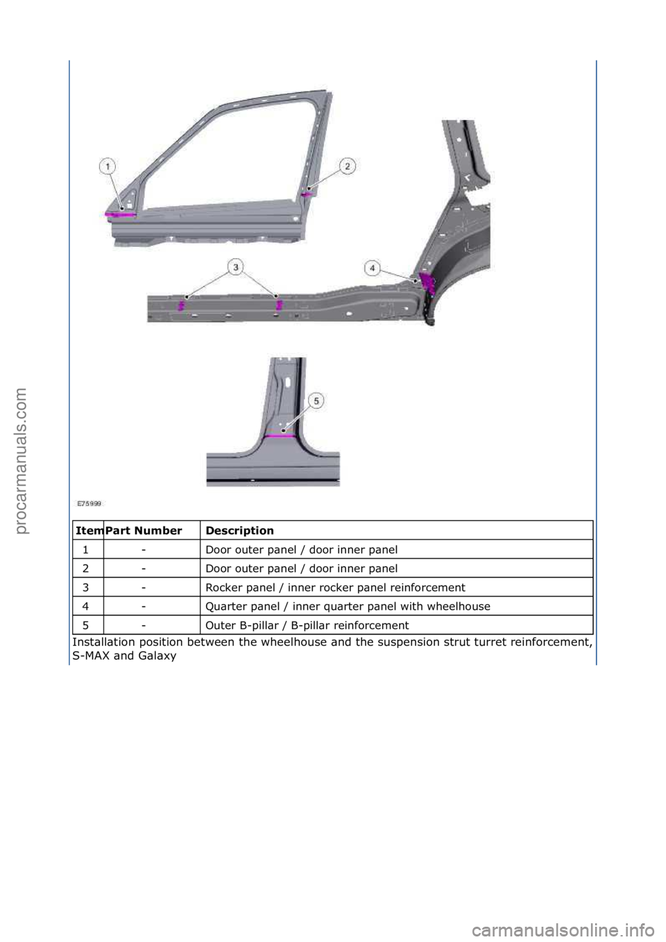 FORD GALAXY 2006  Service Repair Manual \f\fDe\fcri\btion 
Door\fouter\fp\bnel\f/\fdoor\finner\fp\bnel\f
Door\fouter\fp\bnel\f/\fdoor\finner\fp\bnel\f
Rocker\fp\bnel\f/\finner\frocker\fp\bnel\freinforcement\f
Qu\brter\fp\bnel\f/\finner\fqu\