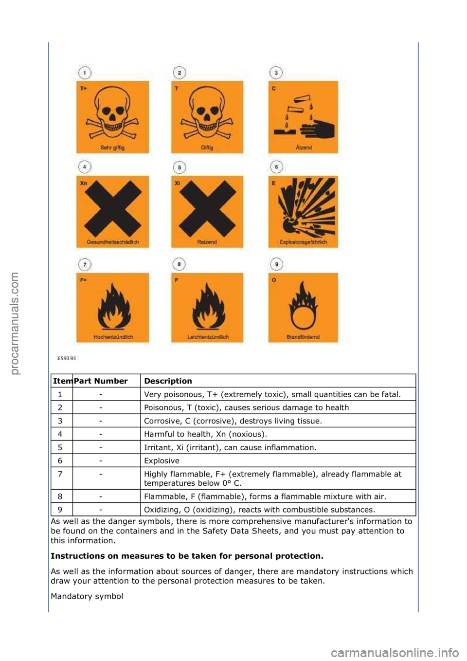 FORD GALAXY 2006  Service Repair Manual \f\fDescription 
Very\fpoisonous,\fT+\f(extremely\ftoxic),\fsm\bll\fqu\bntities\fc\bn\fbe\ff\bt\bl.\f
Poisonous,\fT\f(toxic),\fc\buses\fserious\fd\bm\bge\fto\fhe\blth\f\f
Corrosive,\fC\f(corrosive),\f