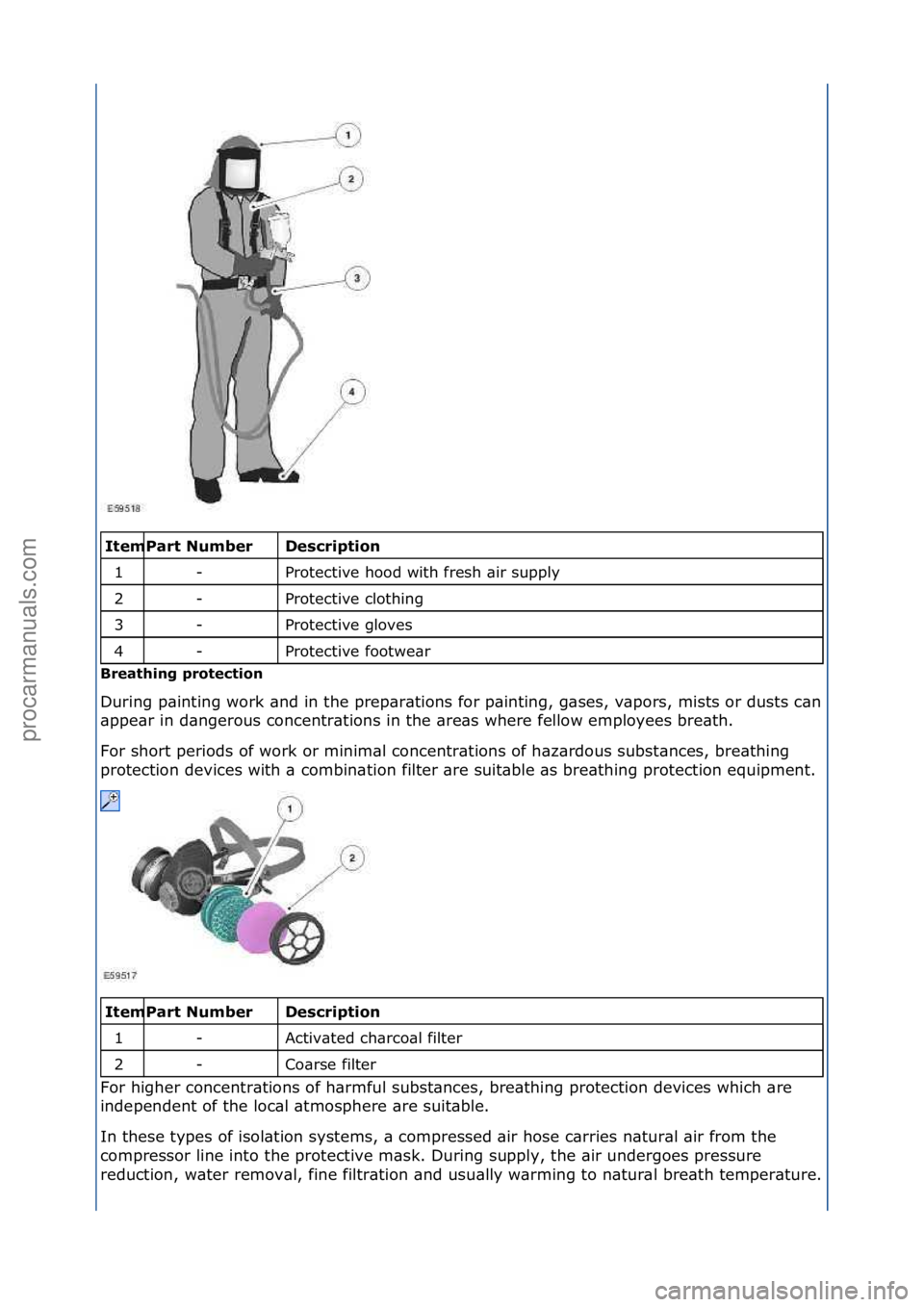 FORD GALAXY 2006  Service Repair Manual \f\fDescription 
Protective\fhood\fwith\ffresh\f\bir\fsupply\f
Protective\fclothing\f
Protective\fgloves\f
Protective\ffootwe\br\f
Breathing protection 
During\fp\binting\fwork\f\bnd\fin\fthe\fprep\br
