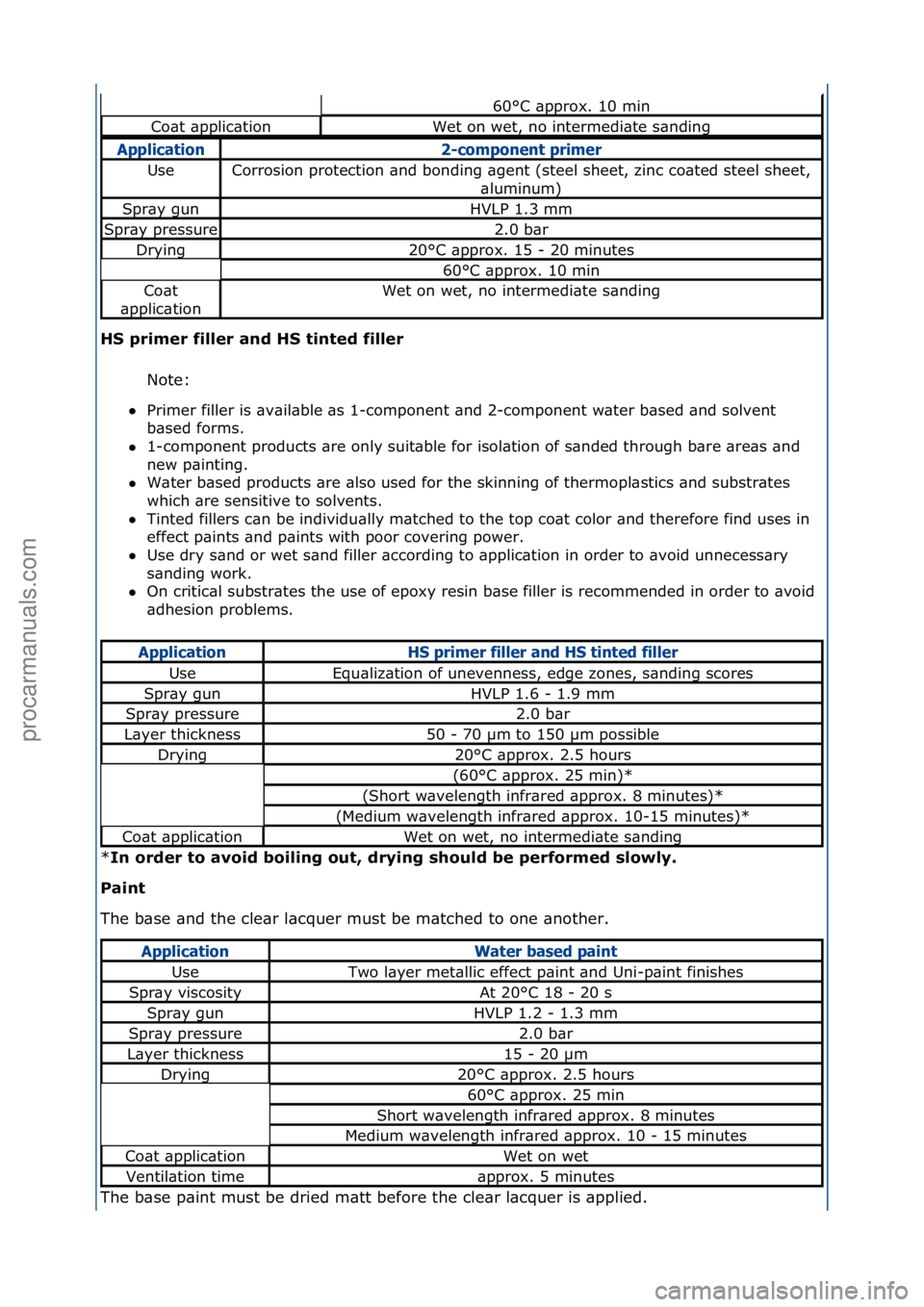FORD GALAXY 2006  Service Repair Manual HS primer filler and HS tinted filler Note:\f
 Primer\ffiller\fis\f\bv\bil\bble\f\bs\f1-component\f\bnd\f2-component\fw\bter\fb\bsed\f\bnd\fsolvent\f
b\bs

ed\fforms.\f\f
 1-component\fproducts\f\br