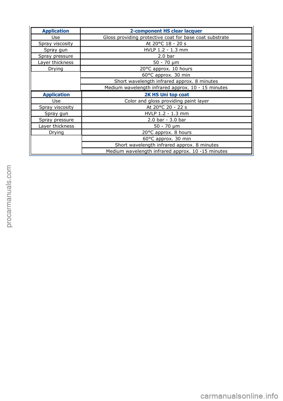 FORD GALAXY 2006  Service Repair Manual Applicati\bn2-c\b\fp\bnent HS clear lacquer 
UseGloss\fproviding\fprotective\fco\bt\ffor\fb\bse\fco\bt\fsubstr\bte
Spr\by\fviscosityAt\f20°C\f18\f-\f20\fs
Spr\by\fgunHVLP\f1.2\f-\f1.3\fmm
Spr\by\fpre