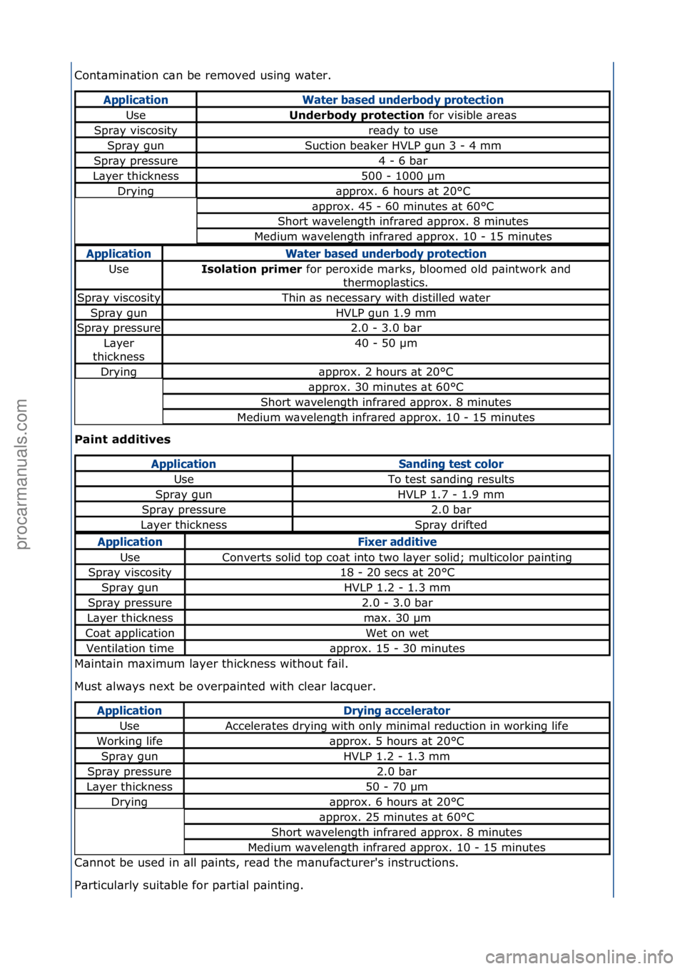 FORD GALAXY 2006  Service Repair Manual Cont\bmin\btion\fc\bn\fbe\fremoved\fusing\fw\bter.\f
Paint additives  
M\bint\bin\fm\bximum\fl\byer\fthickness\fwithout\ff\bil.\f
Must\f\blw\bys\fnext\fbe\foverp\binted\fwith\fcle\br\fl\bcquer.\f
C\bn