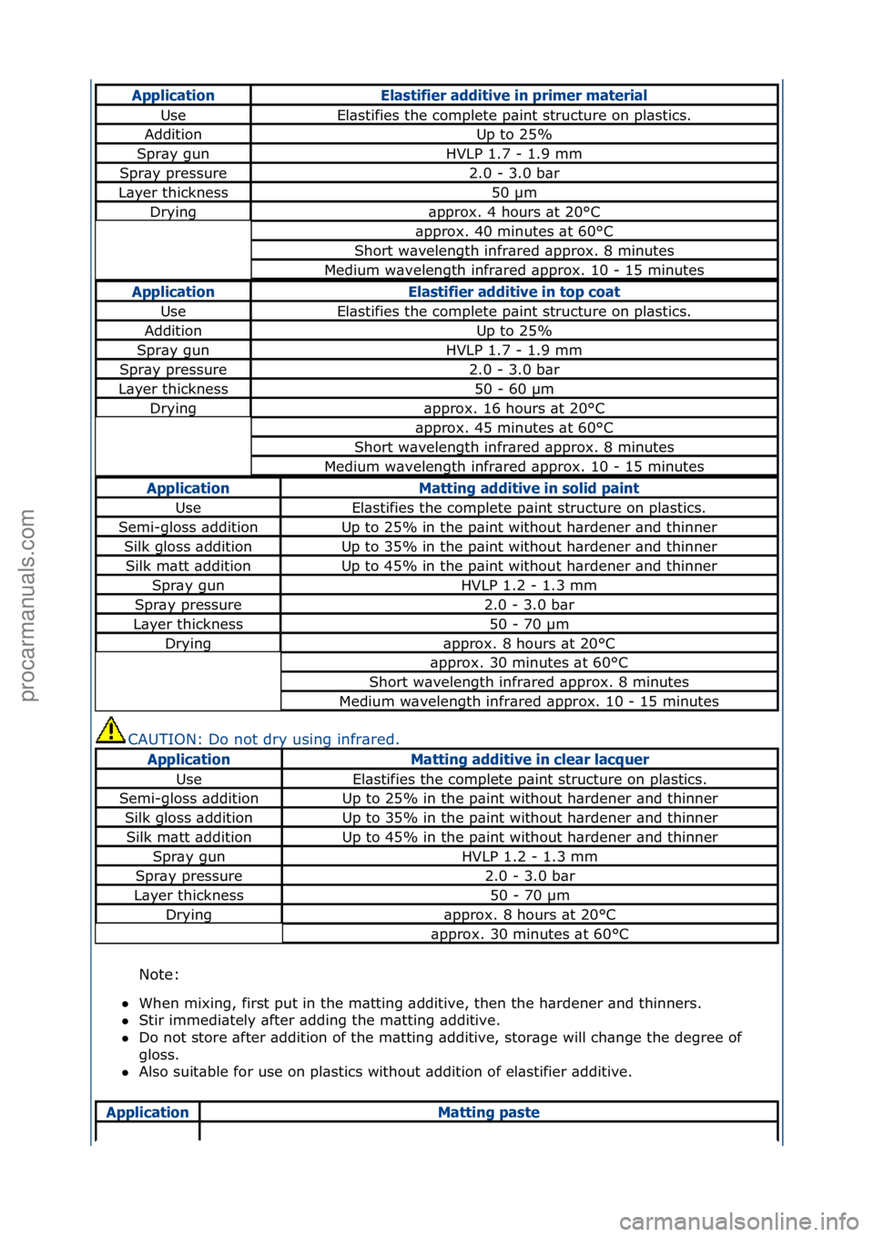 FORD GALAXY 2006  Service Repair Manual CAUTION:\fDo\fnot\fdry\fusing\finfr\bred.\fNote:\f
 When\fmixing,\ffirst\fput\fin\fthe\fm\btting\f\bdditive,\fthen\fthe\fh\brdener\f\bnd\fthinners.\f\f
 Stir\fimmedi\btely\f\bfter\f\bdding\fthe\fm\b