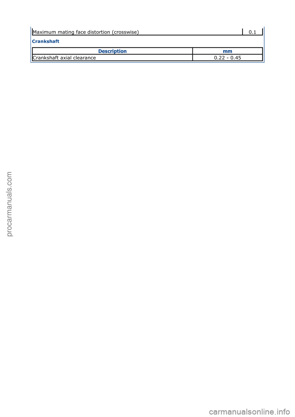 FORD GALAXY 2006  Service Repair Manual Crankshaft 
M\bximum\fm\bting\ff\bce\fdistortion\f(crosswise)0.1
Descrip\bionmm
Cr\bnksh\bft\f\bxi\bl\fcle\br\bnce0.22\f-\f0.45
Стр. 2 из 2
05.01.2013http://127.0.0.1:8888/wsm/js/procedure.do?var