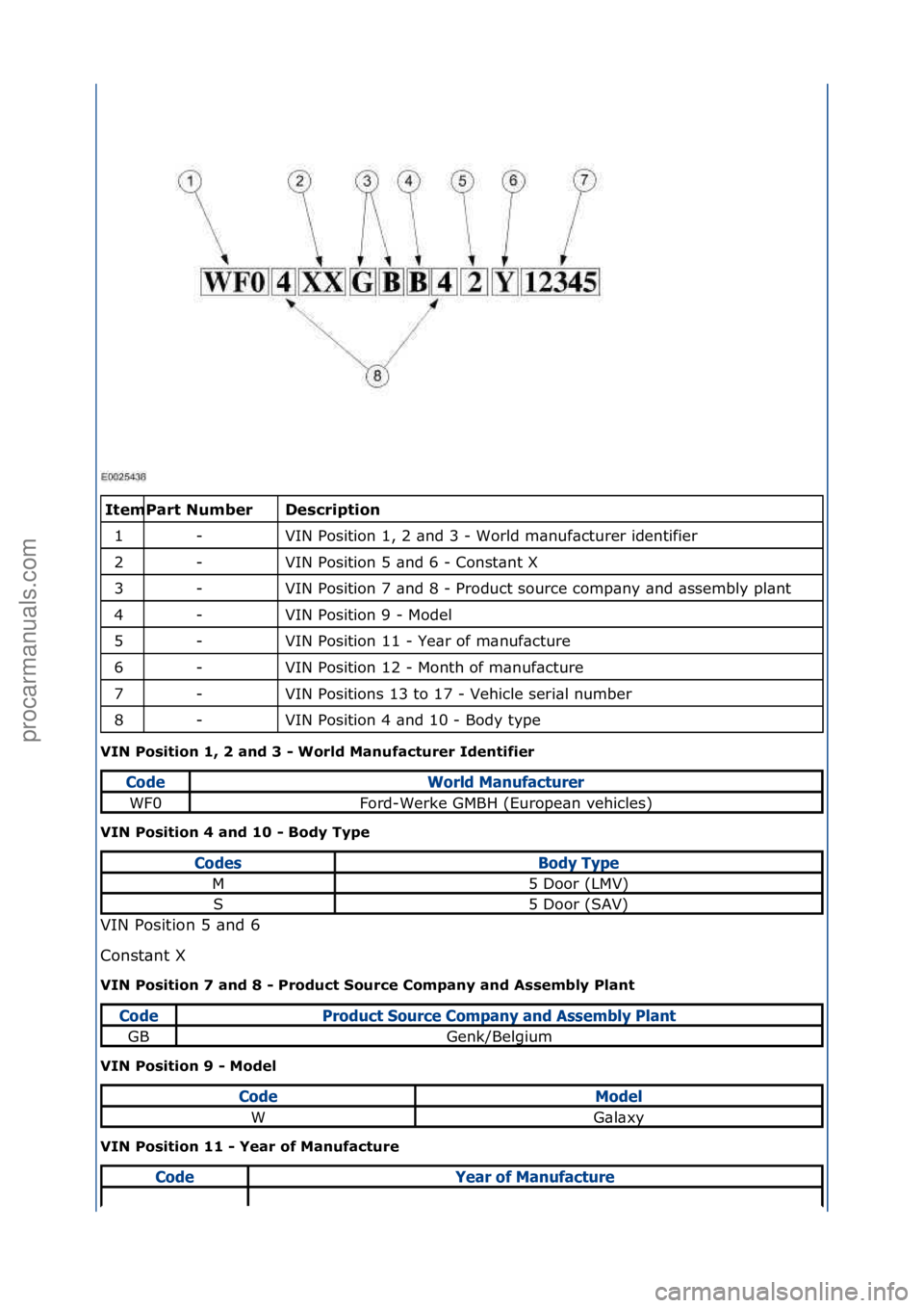 FORD GALAXY 2006  Service Manual PDF \f\fDes\bription 
VIN\fPosition\f1,\f2\f\bnd\f3\f-\fWorld\fm\bnuf\bcturer\fidentifier\f\f
VIN\fPosition\f5\f\bnd\f6\f-\fConst\bnt\fX\f\f
VIN\fPosition\f7\f\bnd\f8\f-\fProduct\fsource\fcomp\bny\f\bnd\f