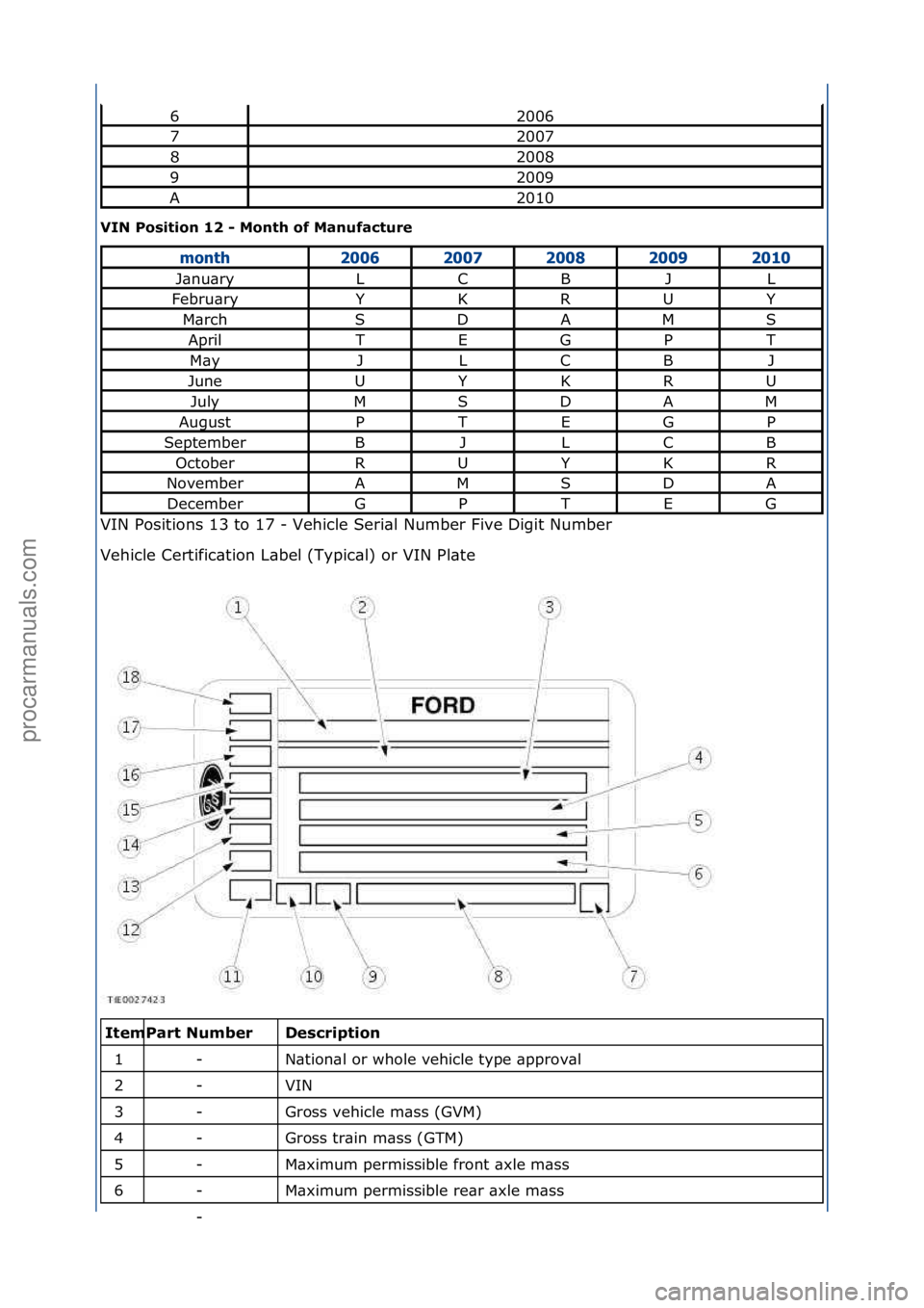 FORD GALAXY 2006  Service Manual PDF VIN Position 12 - Month of Manufa\bture 
VIN\fPositions\f13\fto\f17\f-\fVehicle\fSeri\bl\fNumber\fFive\fDigit\fNumber\f\f
Ve

hicle\fCertific\btion\fL\bbel\f(Typic\bl)\for\fVIN\fPl\bte\f
\f\f
Des\brip