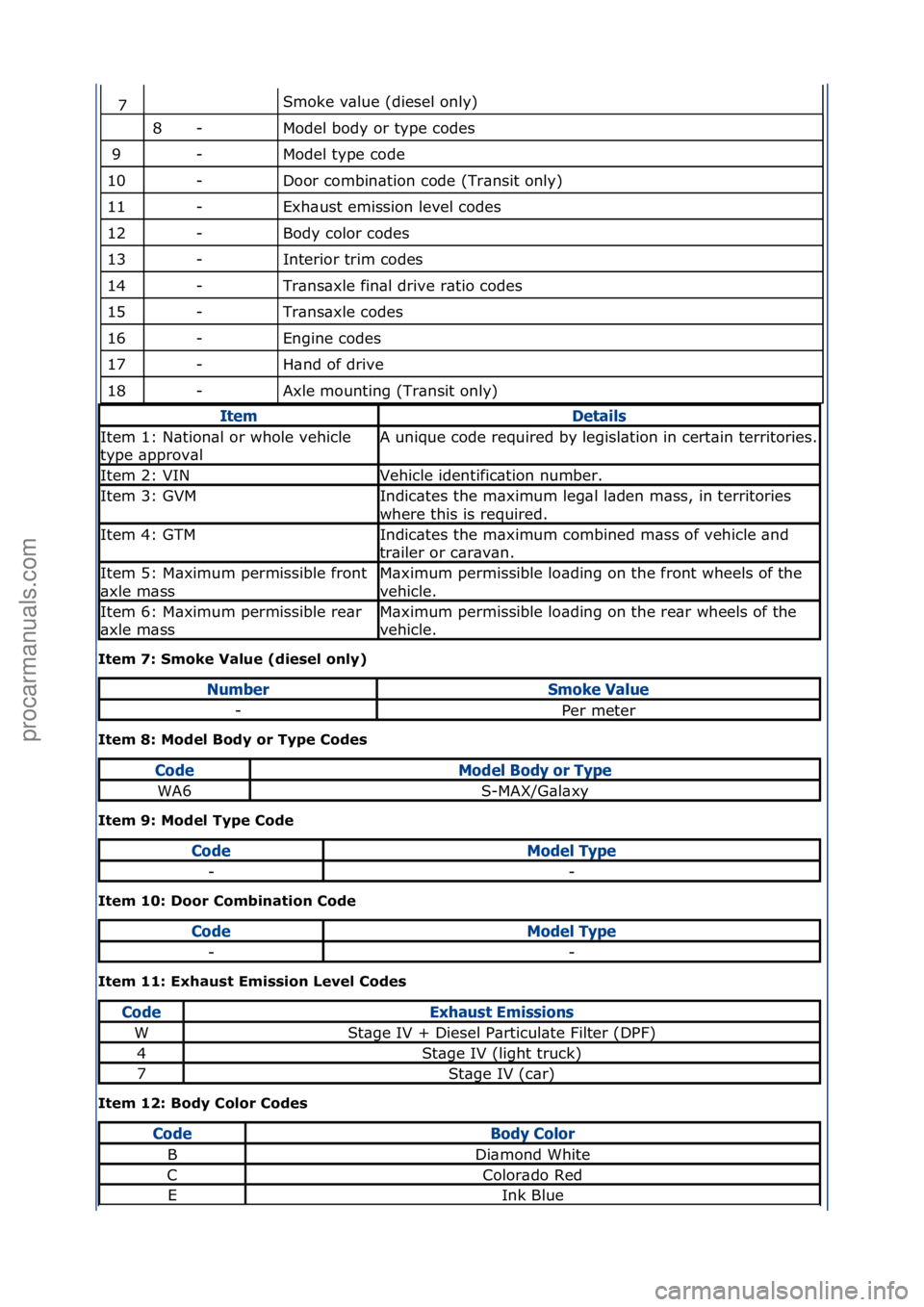 FORD GALAXY 2006  Service Manual PDF Smoke\fv\blue\f(diesel\fonly)\f\f
Model\fbody\for\ftype\fcodes\f\f
Model\ftype\fcode\f\f
Door\fcombin\btion\fcode\f(Tr\bnsit\fonly)\f
Exh\bust\femission\flevel\fcodes\f\f
Body\fcolor\fcodes\f\f
Interi