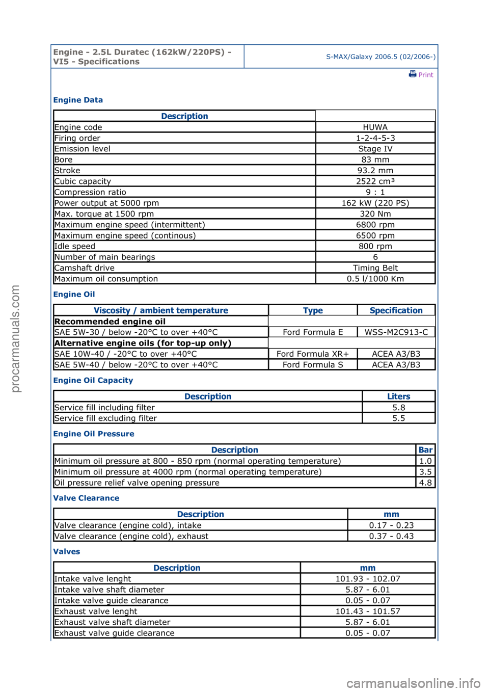 FORD GALAXY 2006  Service Repair Manual Engine - \b.5L \furatec (16\bkW/\b\b0PS) - 
VI5 - SpecificationsS-MAX/G\bl\bxy\f2006.5\f(02/2006-)\fPrint \f
Engine \fata 
Engine Oil 
Engine Oil Capacity 
Engine Oil Pressure 
Valve Clearance 
Valves