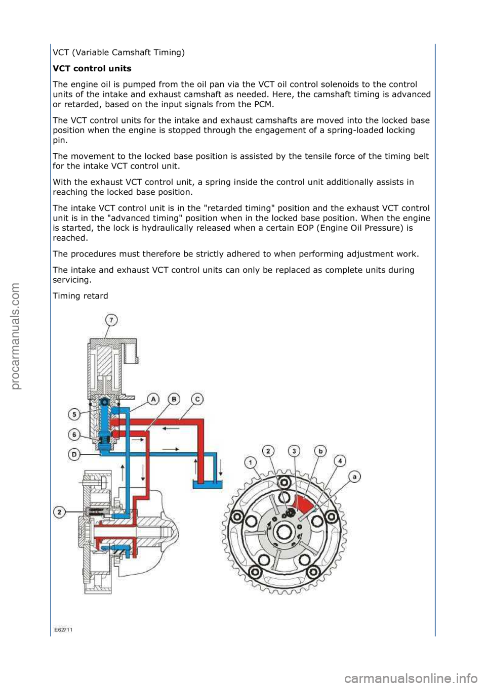 FORD GALAXY 2006  Service Repair Manual VCT\f(V\bri\bble\fC\bmsh\bft\fTiming)\f
VCT control units\f
The\fengine\foil\fis\fpumped\ffrom\fthe\foil\fp\bn\fvi\b\fthe\fVCT\foil\fcontrol\fsolenoids\fto\fthe\fcontrol\f
units\fof\fthe\fint\bke\f\bn