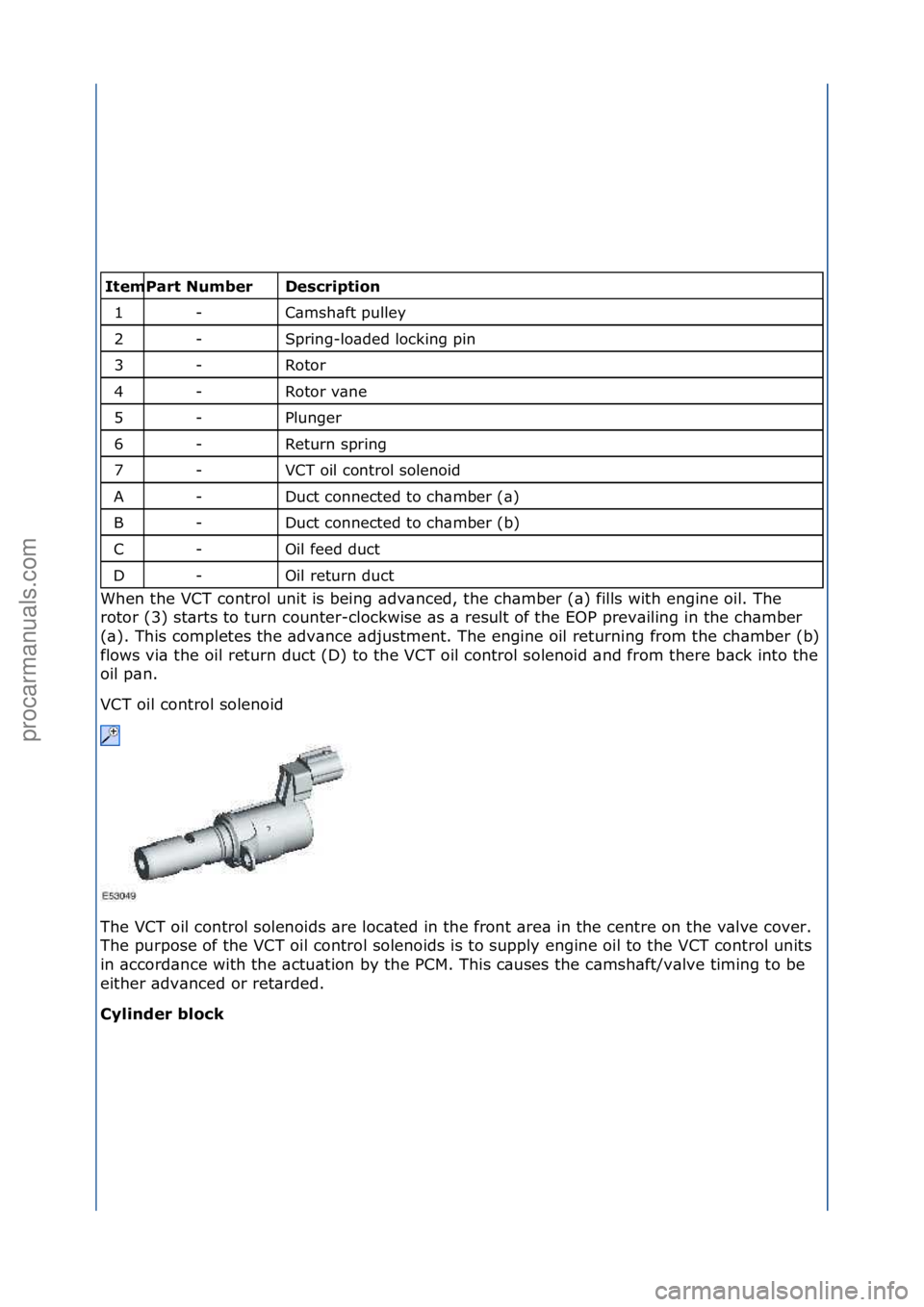 FORD GALAXY 2006  Service Repair Manual \f\f\fescription 
C\bmsh\bft\fpulley\f
Spring-lo\bded\flocking\fpin\f
Rotor\f
Rotor\fv\bne\f
Plunger\f
Return\fspring\f
VCT\foil\fcontrol\fsolenoid\f
Duct\fconnected\fto\fch\bmber\f(\b)\f
Duct\fconnec