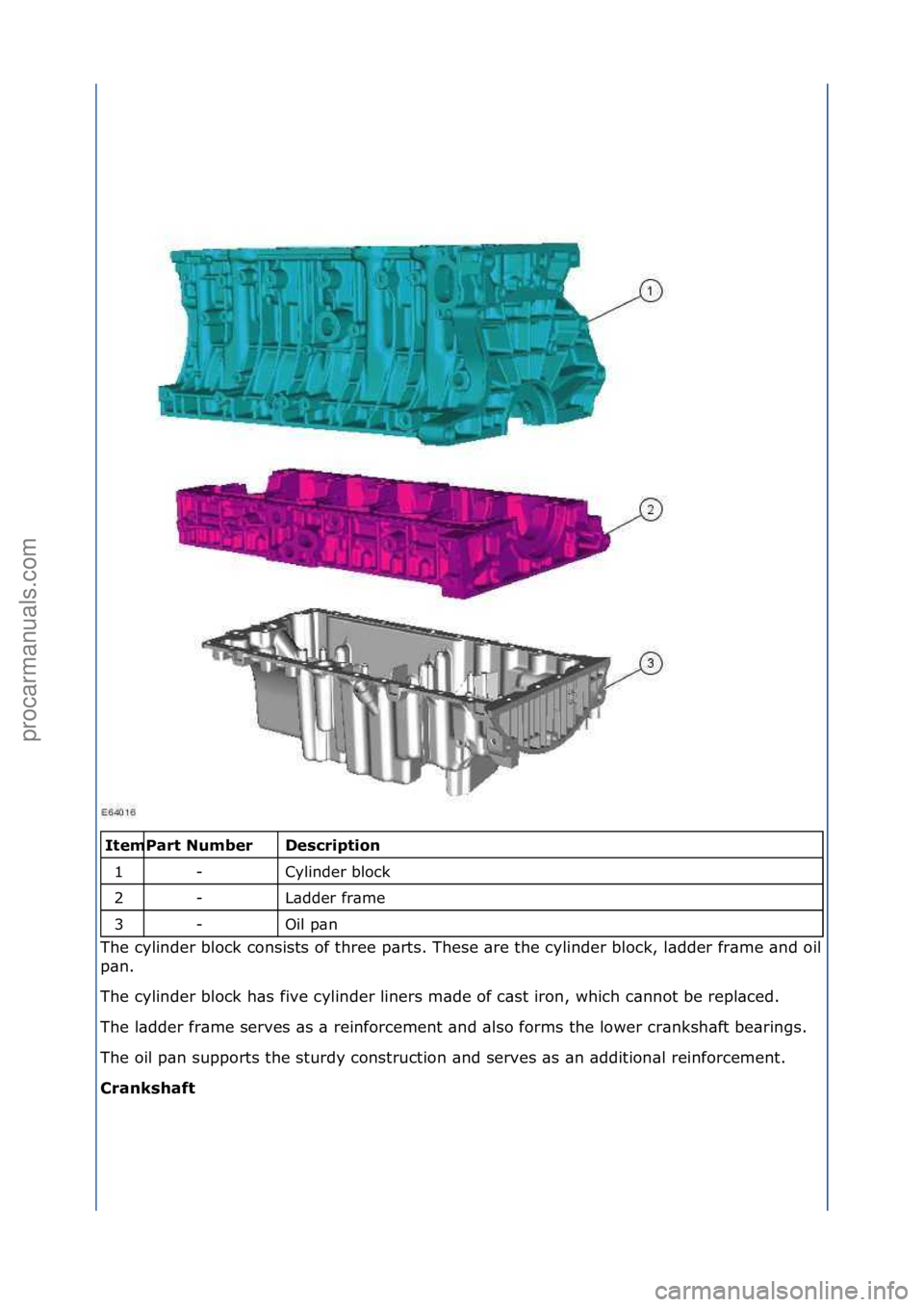 FORD GALAXY 2006  Service Repair Manual \f\f\fescription 
Cylinder\fblock\f
L\bdder\ffr\bme\f
Oil\fp\bn\f
The\fcylinder\fblock\fconsists\fof\fthree\fp\brts.\fThese\f\bre\fthe\fcylinder\fblock,\fl\bdder\ffr\bme\f\bnd\foil\f
p\b
 n.\f
The\fcy