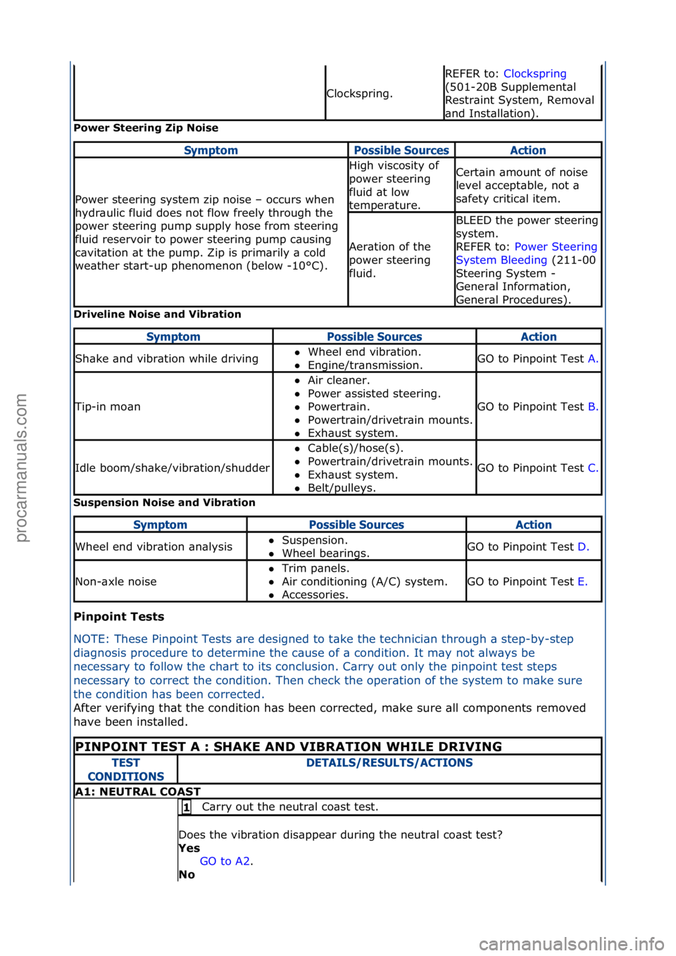 FORD GALAXY 2006  Service Manual Online Power S\feering Zip Noise 
Driveline Noise and \bibra\fion 
Suspension Noise and \bibra\fion 
Pinpoin\f Tes\fs 
NO

TE:\fThese\fPinpoint\fTests\f\bre\fdesigned\fto\ft\bke\fthe\fte
 chnici\bn\fthrough\