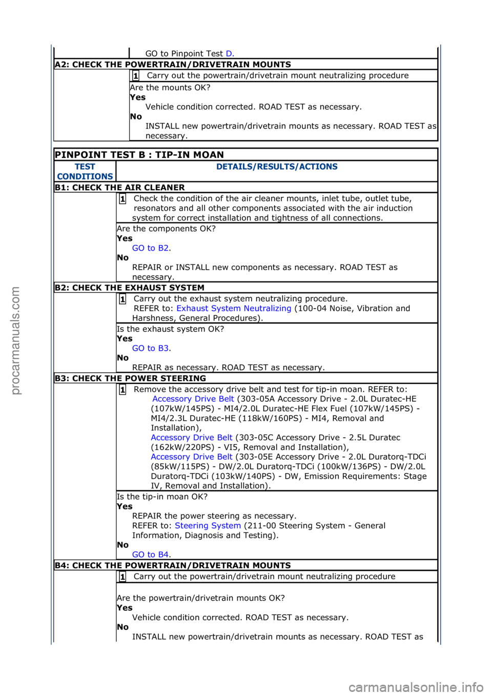 FORD GALAXY 2006  Service Repair Manual GO\fto\fPinpoint\fTest\fD.\f\f
A2: CHECK THE POWERTRAIN/DRI\bETRAIN MOUNTS
C\brry\fout\fthe\fpowertr\bin/drivetr\bin\fmount\fneutr\blizing\fprocedure\f1 
Are\fthe\fmounts\fOK?\f
Yes 
Vehicle\fconditio