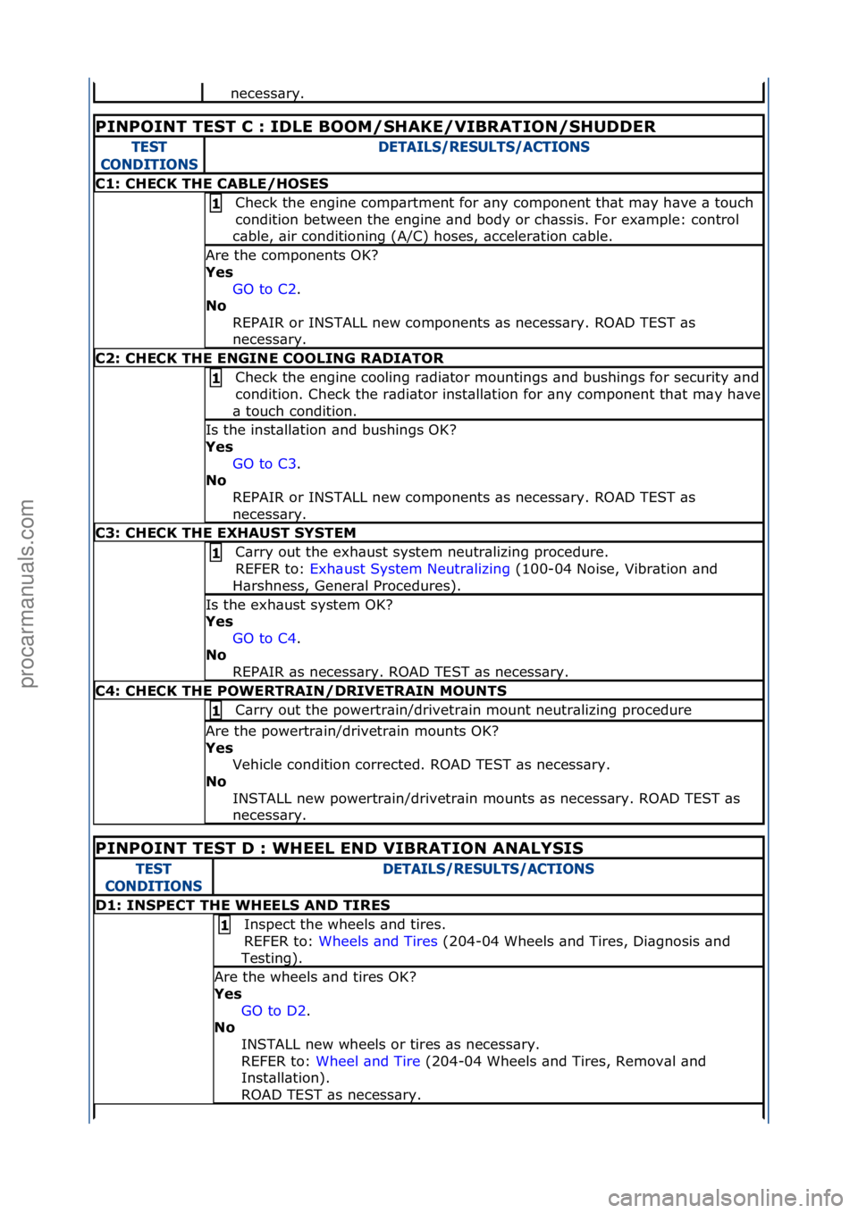 FORD GALAXY 2006  Service Manual Online necess\bry.\f
PINPOINT TEST C : IDLE BOOM/SHAKE/\bIBRATION/SHUDDER 
TEST 
CONDITIONSDETAILS/RESULTS/ACTIONS
C1: CHECK THE CABLE/HOSES
Check\fthe\fengine\fcomp\brtment\ffor\f\bny\fcomponent\fth\bt\fm\b