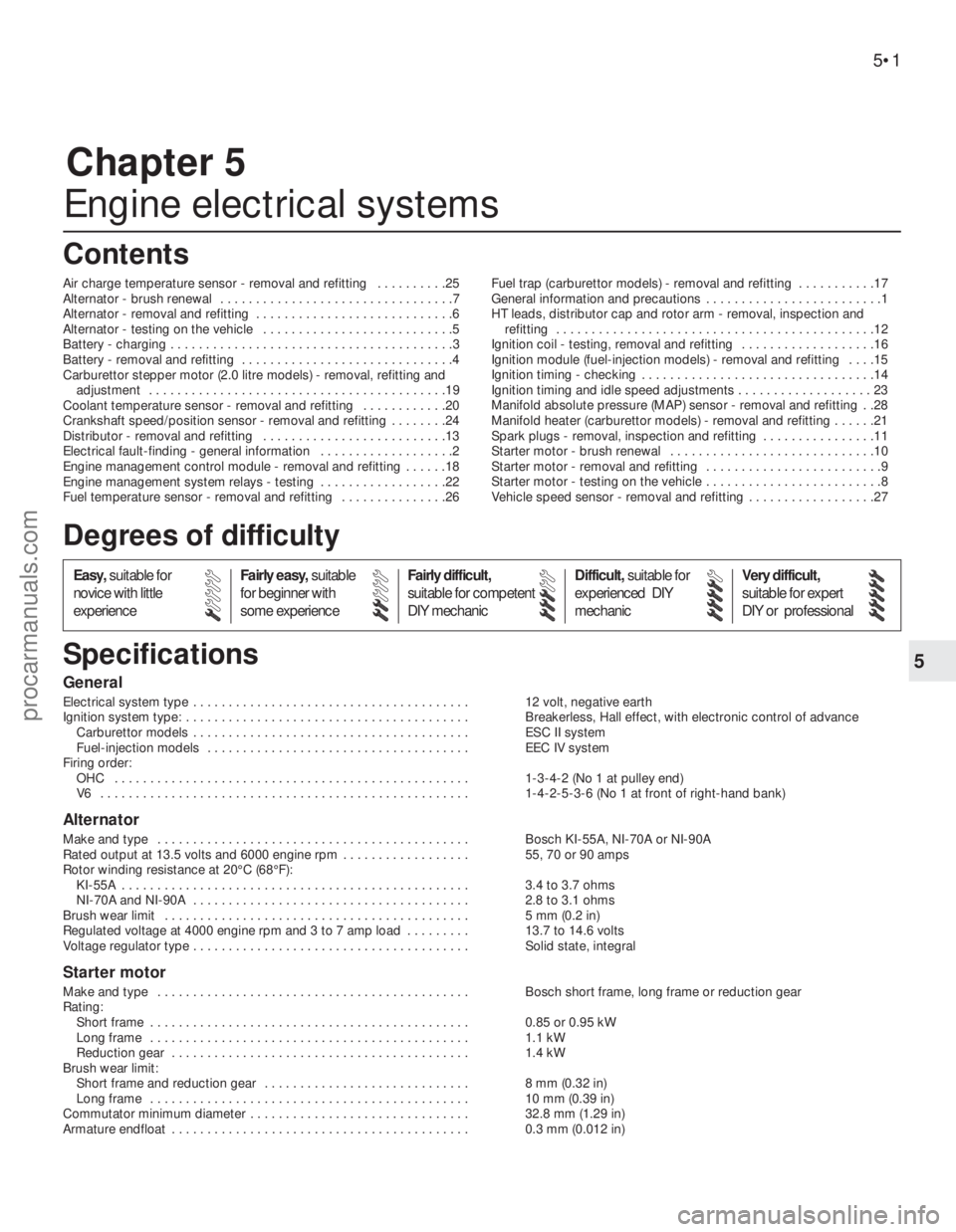 FORD GRANADA 1985  Service Repair Manual Chapter 5
Engine electrical systems
Air charge temperature sensor - removal and refitting  . . . . . . . . . .25
Alternator - brush renewal  . . . . . . . . . . . . . . . . . . . . . . . . . . . . . .