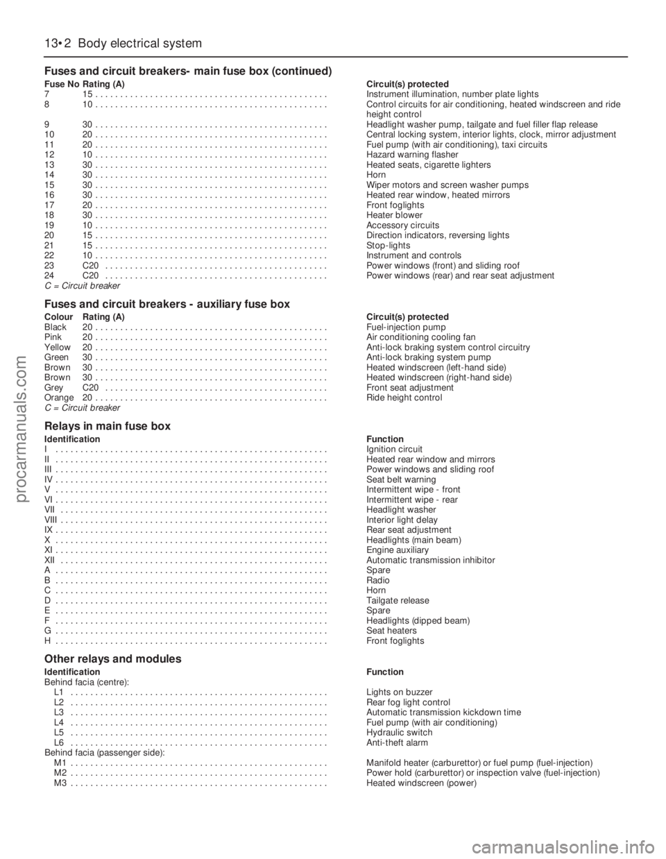 FORD GRANADA 1985  Service Repair Manual 13•2Body electrical system
Fuses and circuit breakers- main fuse box (continued)
Fuse NoRating (A)Circuit(s) protected
715 . . . . . . . . . . . . . . . . . . . . . . . . . . . . . . . . . . . . . .