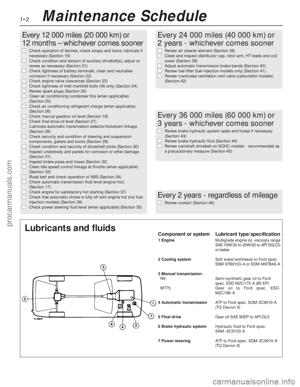 FORD GRANADA 1985 Service Repair Manual 1•2
Every 12 000 miles (20 000 km) or
12 months – whichever comes sooner
m mCheck operation of latches, check straps and locks; lubricate if
necessary (Section 19)
m mCheck condition and tension FORD GRANADA 1985 Service Repair Manual 1•2
Every 12 000 miles (20 000 km) or
12 months – whichever comes sooner
m mCheck operation of latches, check straps and locks; lubricate if
necessary (Section 19)
m mCheck condition and tension