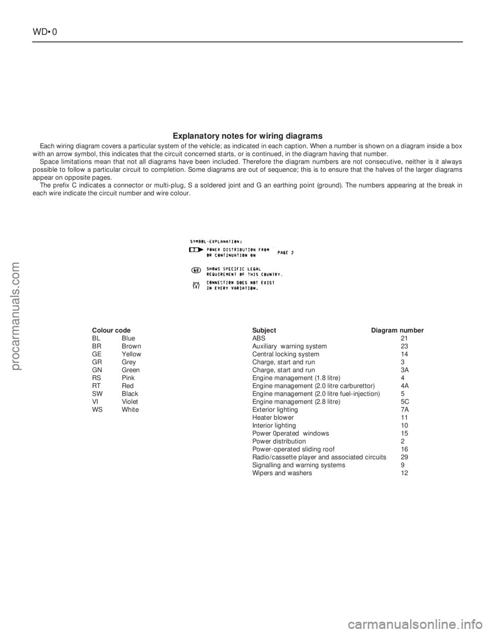 FORD GRANADA 1985  Service Repair Manual WD•0
Explanatory notes for wiring diagrams
Each wiring diagram covers a particular system of the vehicle; as indicated in each caption. When a number is shown on a diagram inside a box
with an arrow