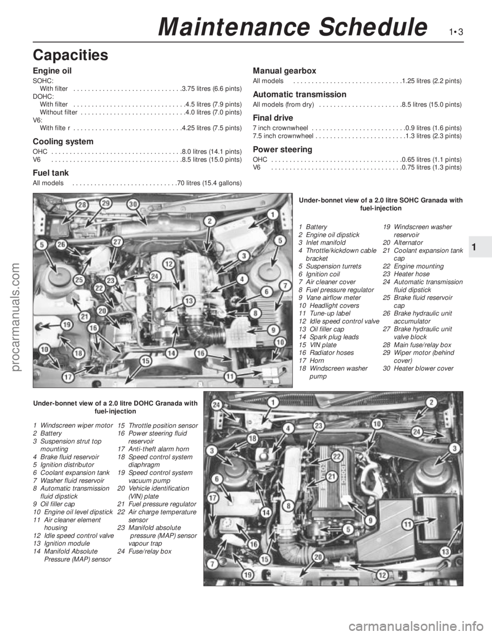 FORD GRANADA 1985 Service Repair Manual 1•3
1
Maintenance Schedule
Engine oil
SOHC:
With filter . . . . . . . . . . . . . . . . . . . . . . . . . . . . . .3.75 litres (6.6 pints)
DOHC:
With filter . . . . . . . . . . . . . . . . . . . . . FORD GRANADA 1985 Service Repair Manual 1•3
1
Maintenance Schedule
Engine oil
SOHC:
With filter . . . . . . . . . . . . . . . . . . . . . . . . . . . . . .3.75 litres (6.6 pints)
DOHC:
With filter . . . . . . . . . . . . . . . . . . . . .