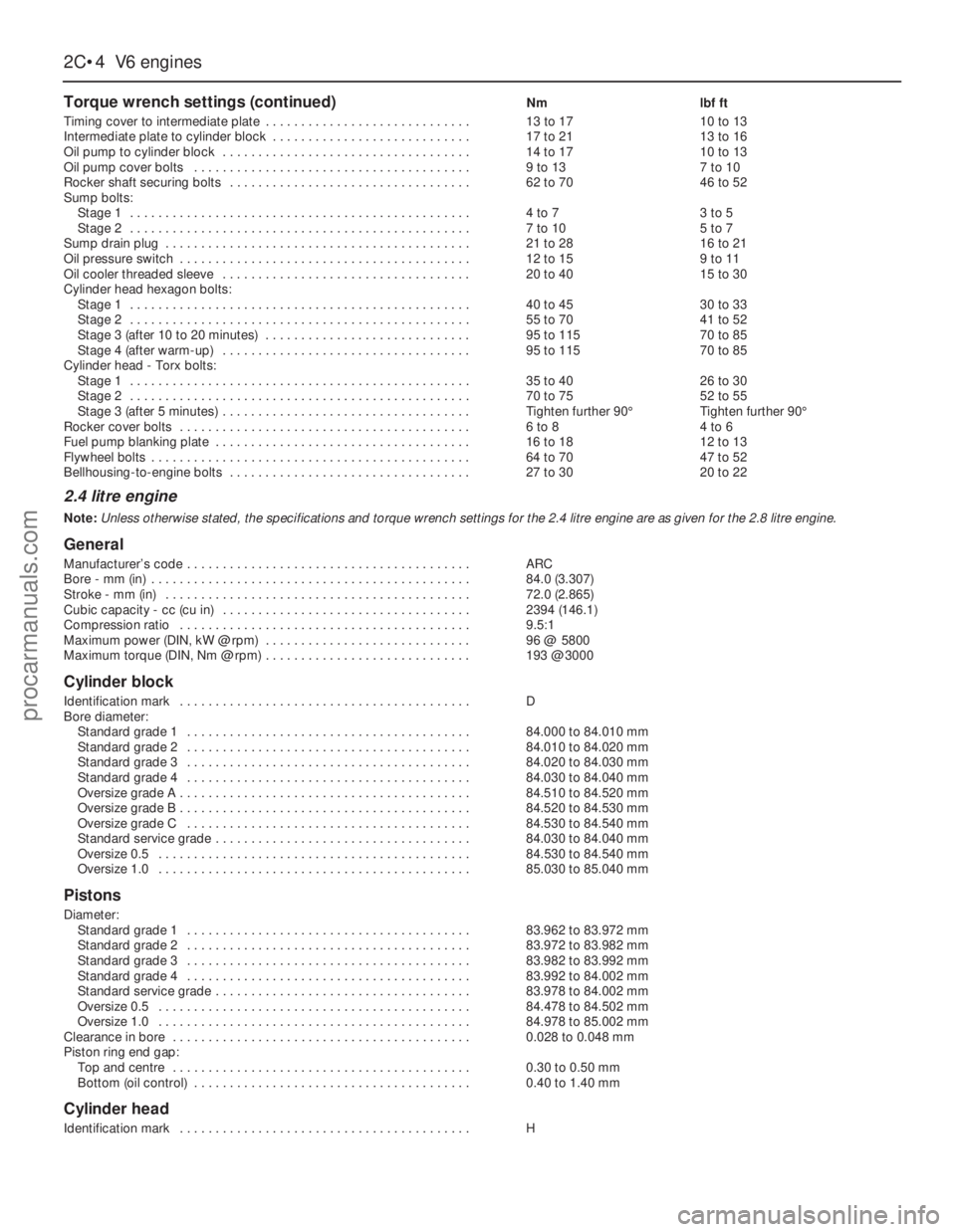 FORD GRANADA 1985  Service Repair Manual 2C•4V6 engines
Torque wrench settings (continued)Nmlbf ft
Timing cover to intermediate plate . . . . . . . . . . . . . . . . . . . . . . . . . . . . .13 to 1710 to 13
Intermediate plate to cylinder 