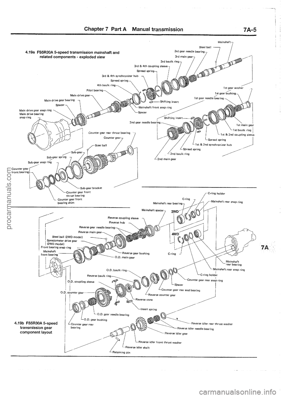 FORD MAVERICK 1988 Service Repair Manual procarmanuals.com FORD MAVERICK 1988 Service Repair Manual procarmanuals.com