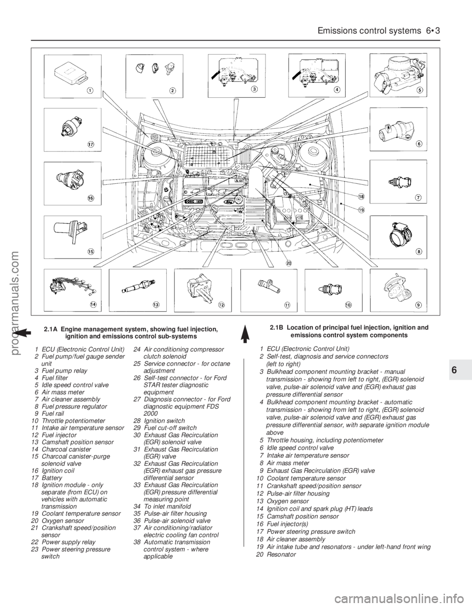 FORD MONDEO 1993  Service Repair Manual Emissions control systems  6•3
6
2.1B  Location of principal fuel injection, ignition and
emissions control system components 2.1A  Engine management system, showing fuel injection, 
ignition and em