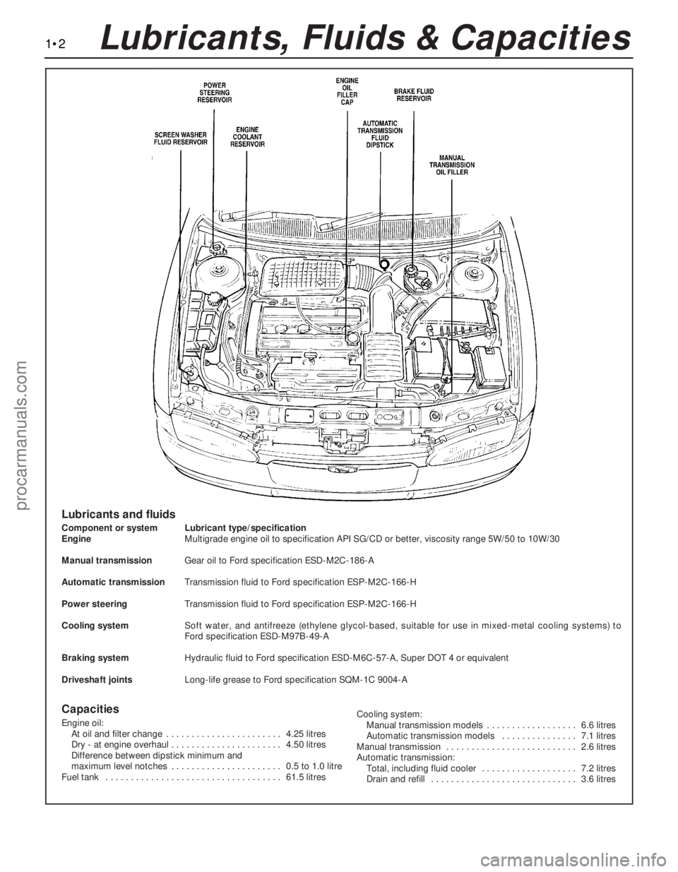 FORD MONDEO 1993  Service User Guide 1•2Lubricants, Fluids & Capacities
Lubricants and fluids
Component or system Lubricant type/specification
EngineMultigrade engine oil to specification API SG/CD or better, viscosity range 5W/50 to 1