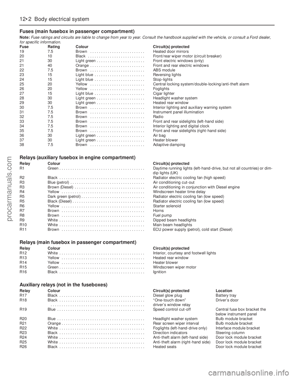 FORD MONDEO 1993  Service Repair Manual Fuses (main fusebox in passenger compartment)
Note:Fuse ratings and circuits are liable to change from year to year. Consult the handbook supplied with the vehicle, or consult a Ford dealer,
for speci