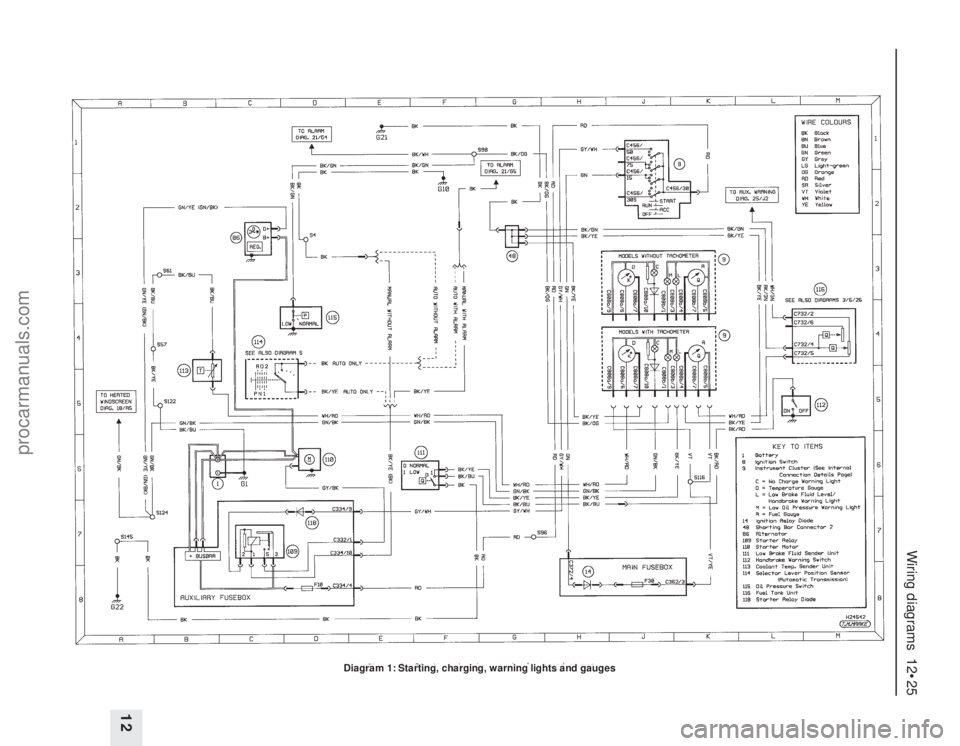 FORD MONDEO 1993  Service Repair Manual Wiring diagrams  12•25
12
Diagram 1: Starting, charging, warning lights and gauges
procarmanuals.com 