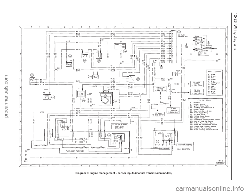 FORD MONDEO 1993 Service Repair Manual 12•26 Wiring diagrams
Diagram 2: Engine management – sensor inputs (manual transmission models)
procarmanuals.com FORD MONDEO 1993 Service Repair Manual 12•26 Wiring diagrams
Diagram 2: Engine management – sensor inputs (manual transmission models)
procarmanuals.com