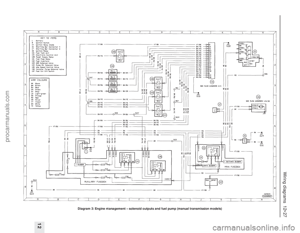 FORD MONDEO 1993  Service Repair Manual Wiring diagrams  12•27
12
Diagram 3: Engine management – solenoid outputs and fuel pump (manual transmission models)
procarmanuals.com 