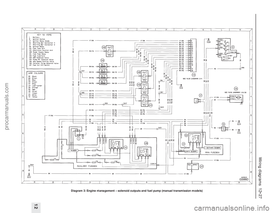 FORD MONDEO 1993 Service Repair Manual Wiring diagrams 12•27
12
Diagram 3: Engine management – solenoid outputs and fuel pump (manual transmission models)
procarmanuals.com FORD MONDEO 1993 Service Repair Manual Wiring diagrams 12•27
12
Diagram 3: Engine management – solenoid outputs and fuel pump (manual transmission models)
procarmanuals.com