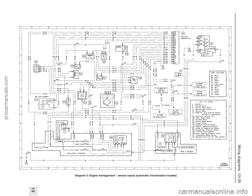 FORD MONDEO 1993 Service Repair Manual Wiring diagrams 12•29
12
Diagram 5: Engine management – sensor inputs (automatic transmission models)
procarmanuals.com FORD MONDEO 1993 Service Repair Manual Wiring diagrams 12•29
12
Diagram 5: Engine management – sensor inputs (automatic transmission models)
procarmanuals.com