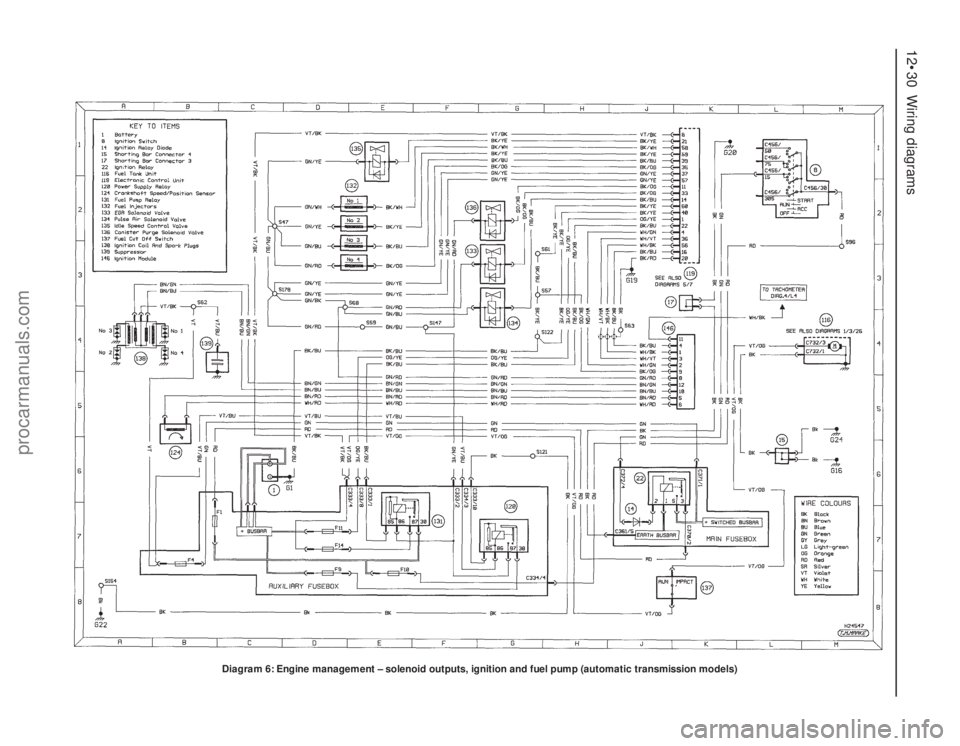FORD MONDEO 1993  Service Repair Manual 12•30 Wiring diagrams
Diagram 6: Engine management – solenoid outputs, ignition and fuel pump (automatic transmission models)
procarmanuals.com 