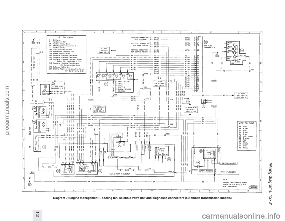 FORD MONDEO 1993  Service Repair Manual Wiring diagrams  12•31
12
Diagram 7: Engine management – cooling fan, solenoid valve unit and diagnostic connectors (automatic transmission models)
procarmanuals.com 