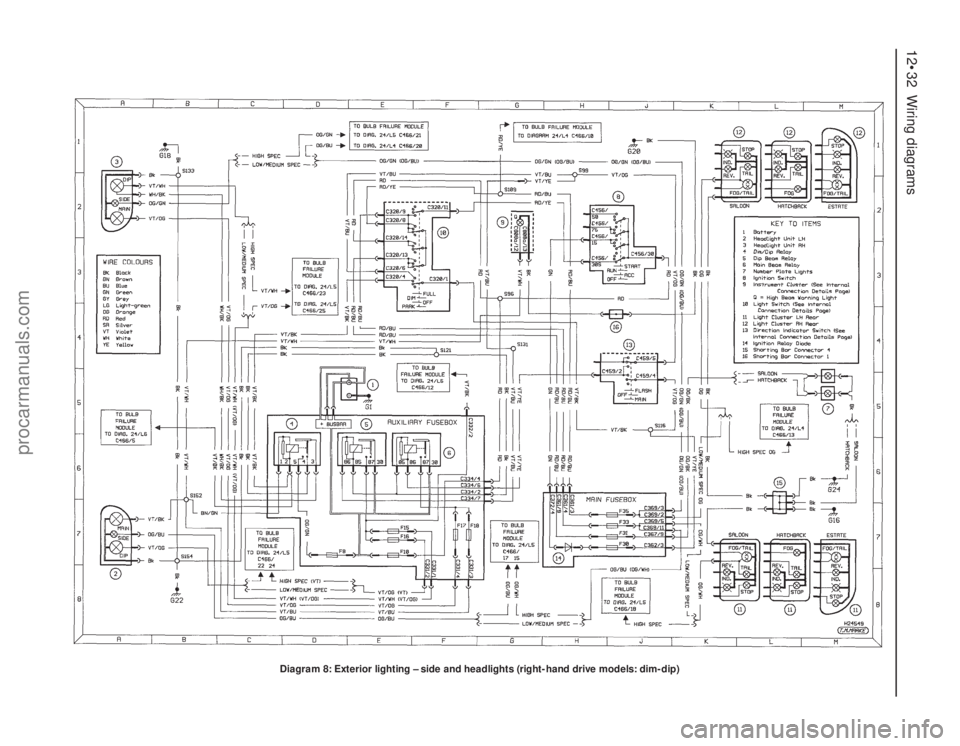 FORD MONDEO 1993  Service Repair Manual 12•32 Wiring diagrams
Diagram 8: Exterior lighting – side and headlights (right-hand drive models: dim-dip)
procarmanuals.com 