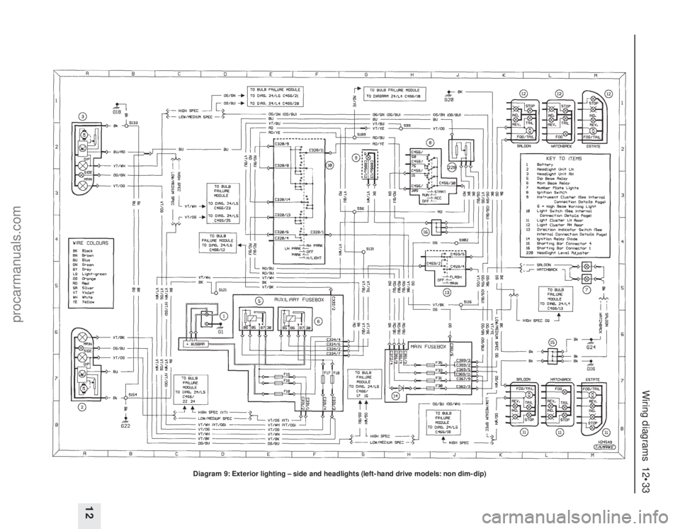 FORD MONDEO 1993  Service Repair Manual Wiring diagrams  12•33
12
Diagram 9: Exterior lighting – side and headlights (left-hand drive models: non dim-dip)
procarmanuals.com 