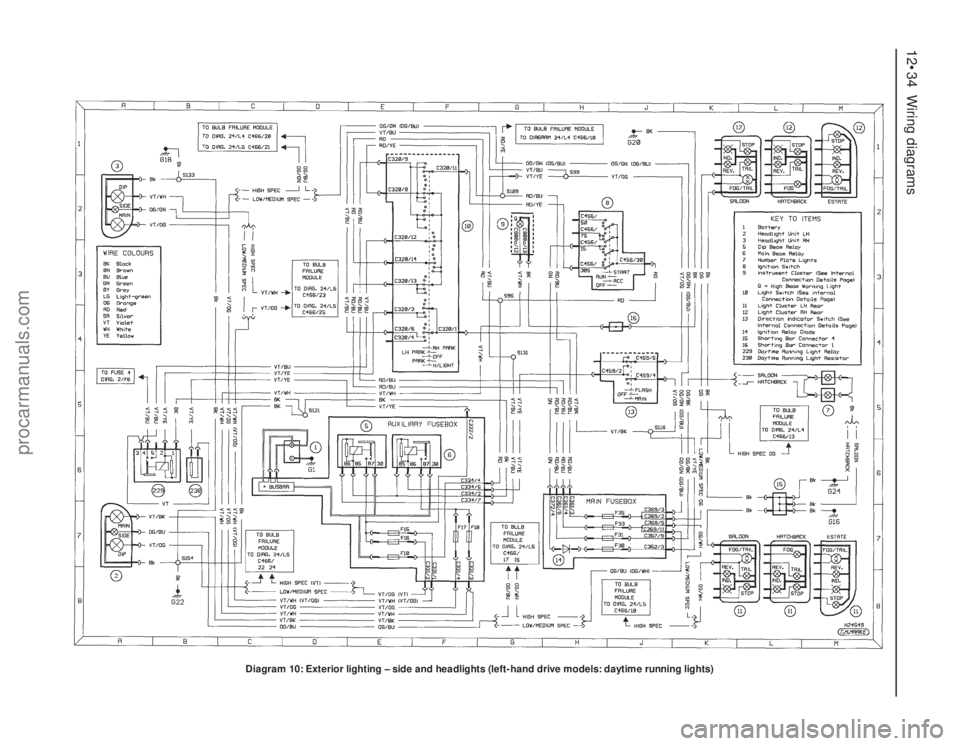 FORD MONDEO 1993  Service Repair Manual 12•34 Wiring diagrams
Diagram 10: Exterior lighting – side and headlights (left-hand drive models: daytime running lights)
procarmanuals.com 