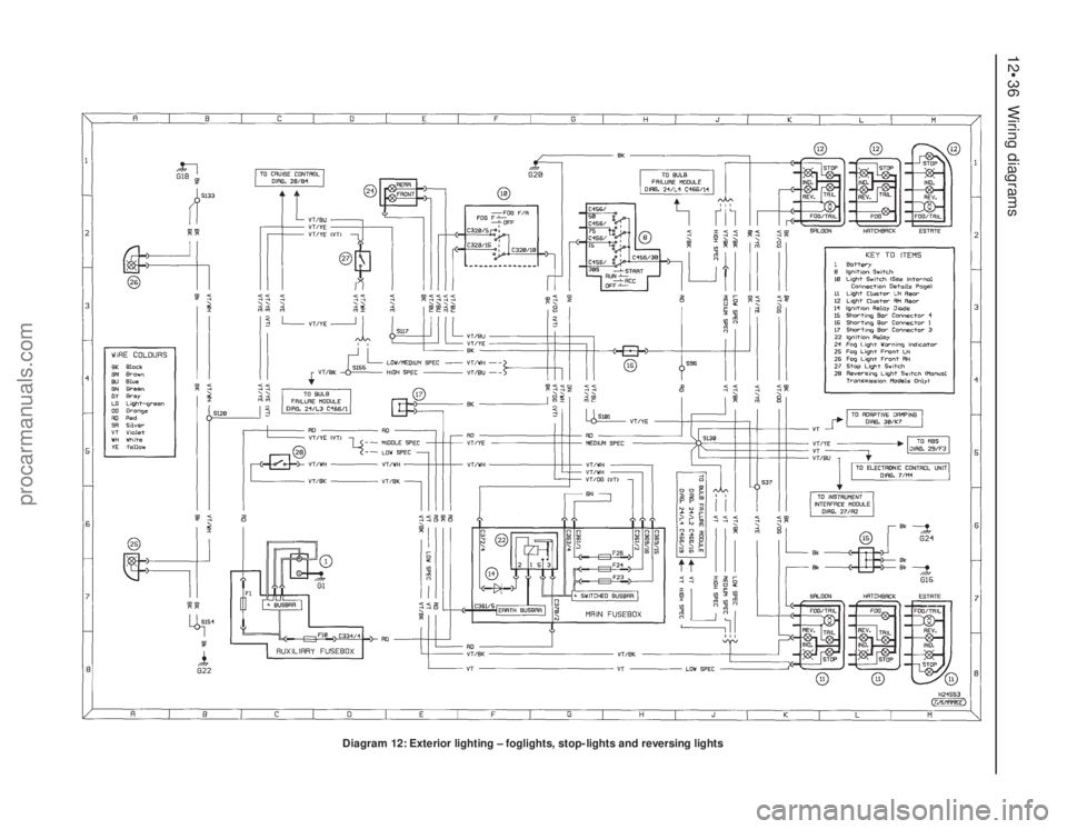 FORD MONDEO 1993  Service Repair Manual 12•36 Wiring diagrams
Diagram 12: Exterior lighting – foglights, stop-lights and reversing lights
procarmanuals.com 