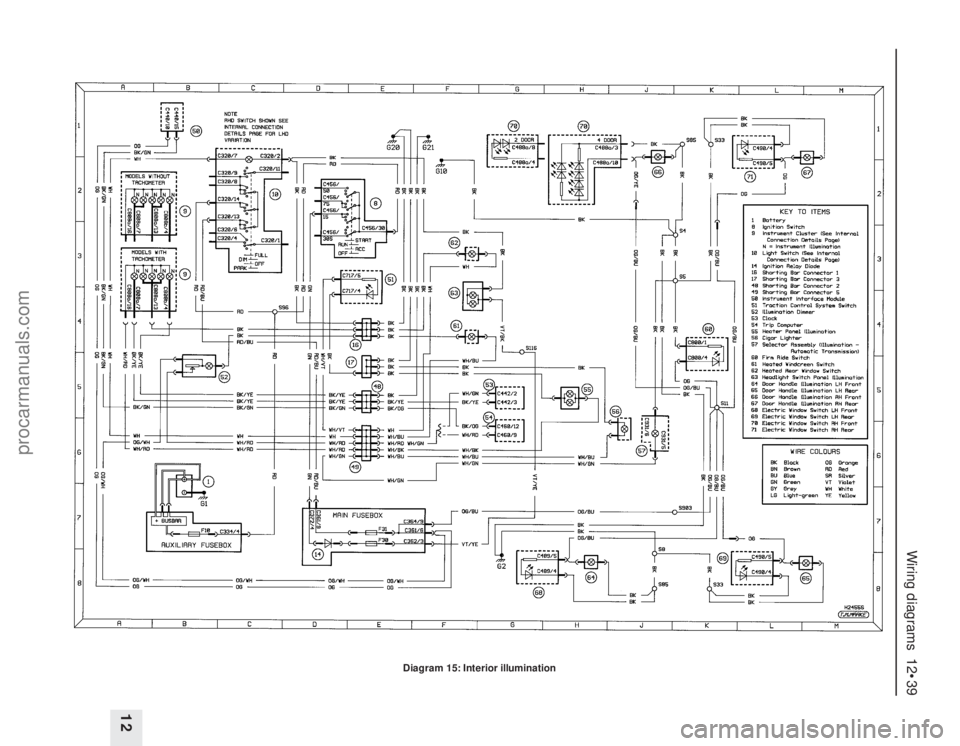 FORD MONDEO 1993  Service Repair Manual Wiring diagrams  12•39
12
Diagram 15: Interior illumination
procarmanuals.com 