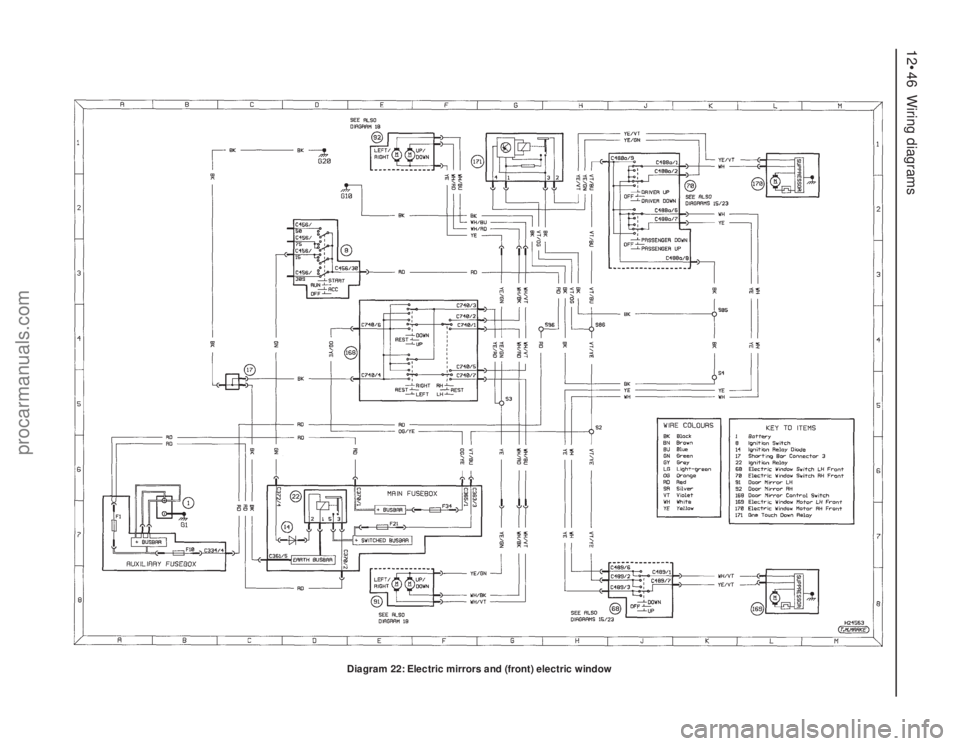 FORD MONDEO 1993  Service Repair Manual 12•46 Wiring diagrams
Diagram 22: Electric mirrors and (front) electric window
procarmanuals.com 